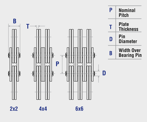 LL Series leaf chain technical drawing