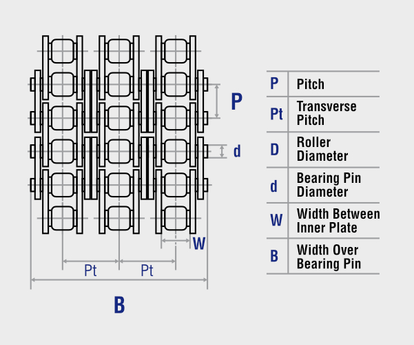 Triplex roller chain technical drawing — BS / ISO 606
